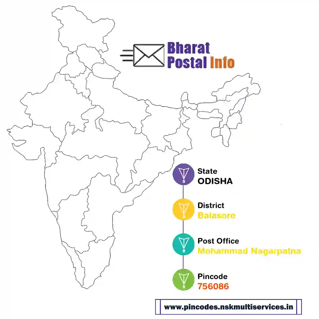 odisha-balasore-mohammad nagarpatna-756086